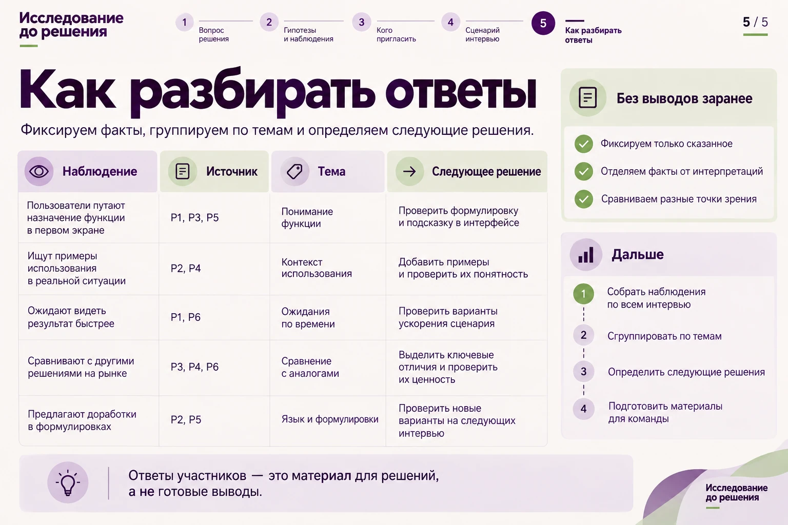 Исследование до решения: Как разбирать ответы