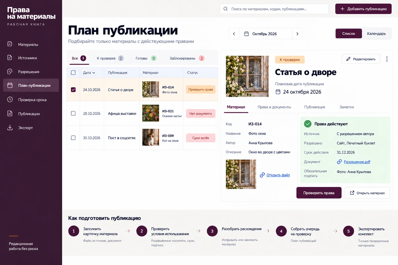Права на материалы: План публикации