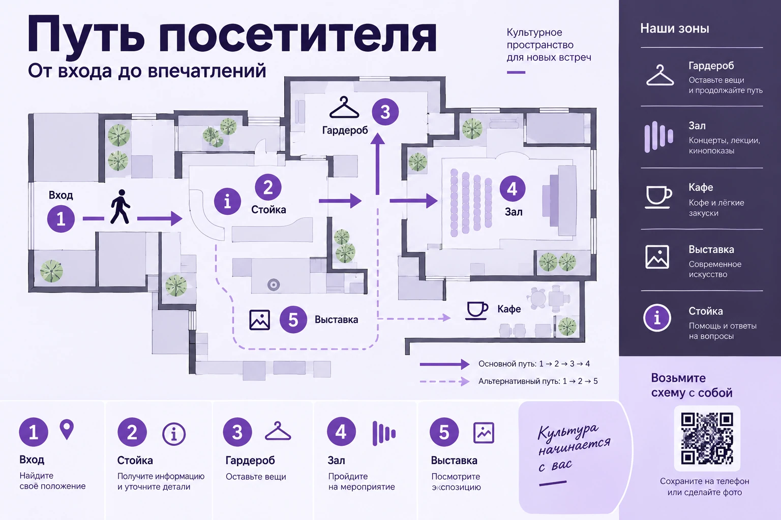 Путь посетителя: Карта пути