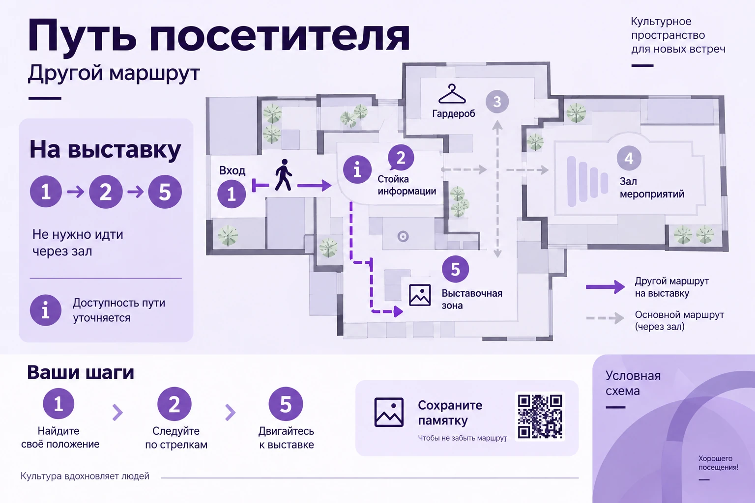 Путь посетителя: Другой маршрут