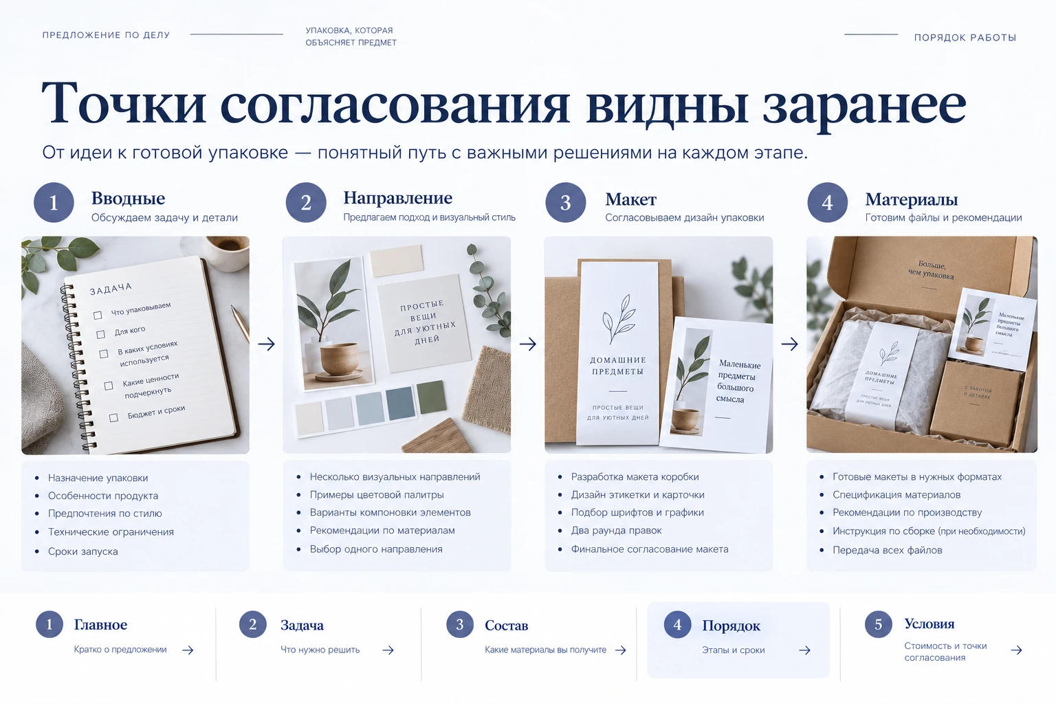 Предложение по делу: Порядок работы