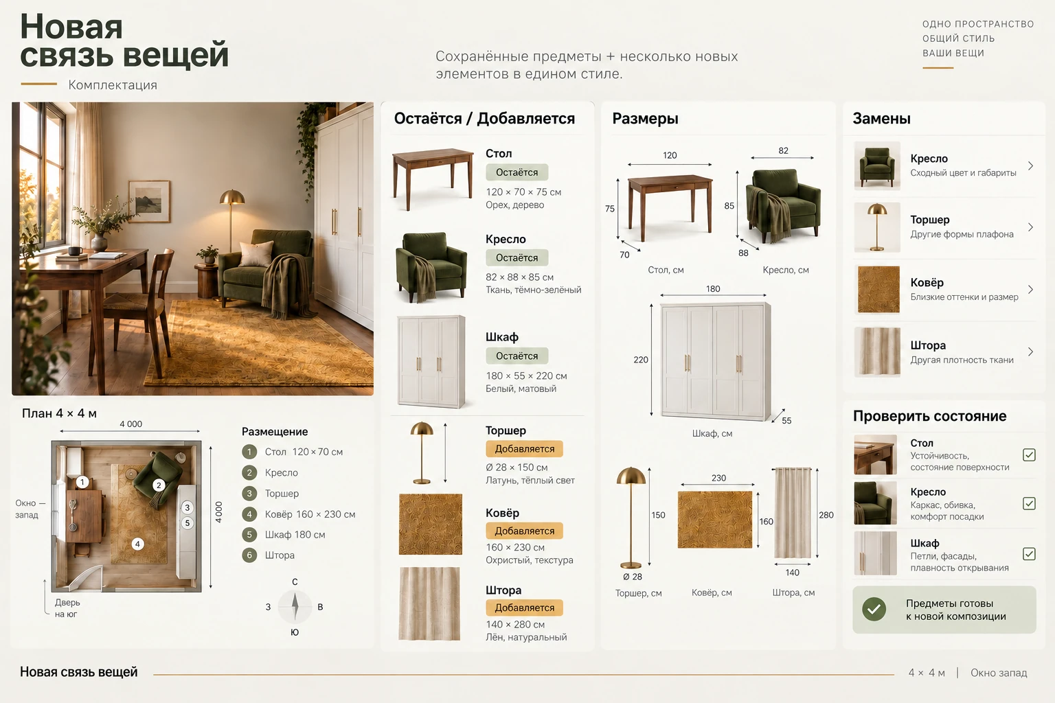 Новая связь вещей: Ведомость состава