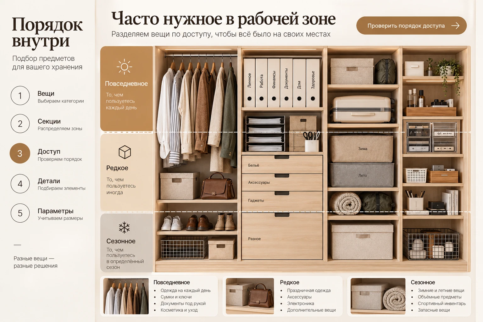 Порядок внутри: Доступ