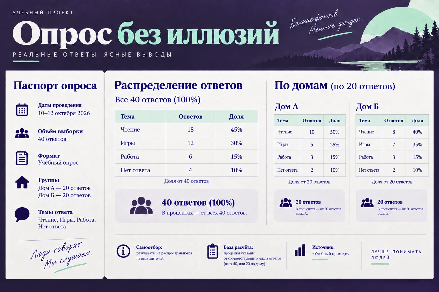 Опрос без иллюзий: Паспорт опроса