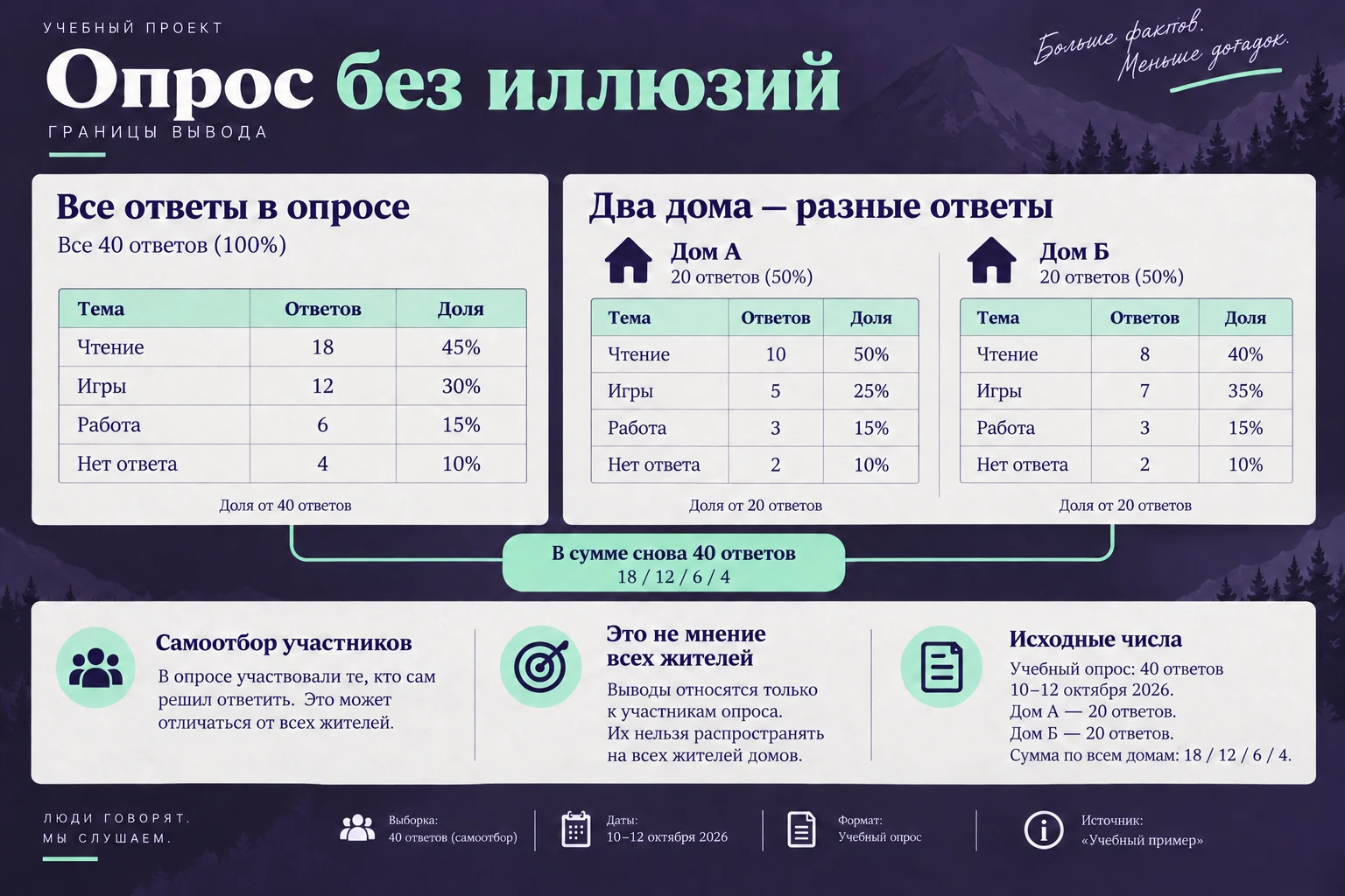 Опрос без иллюзий: Границы вывода