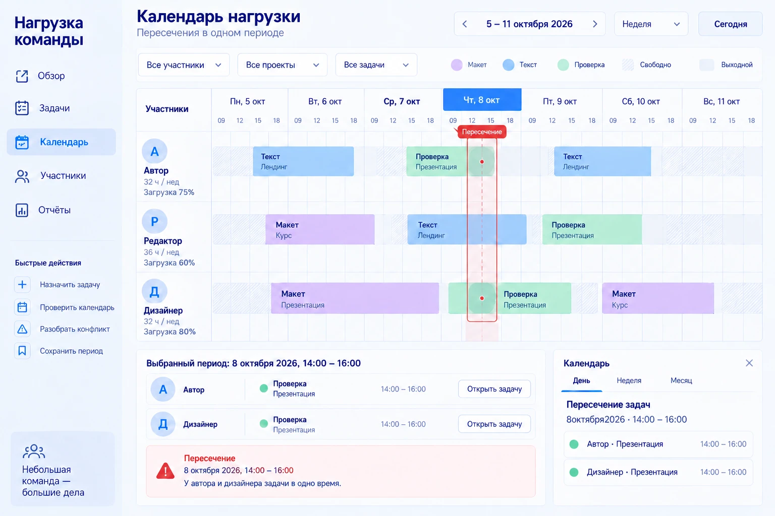 Нагрузка команды: Календарь нагрузки