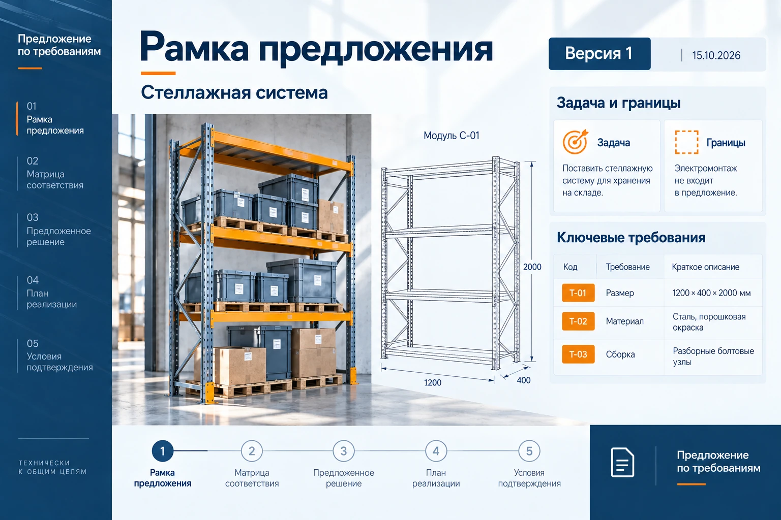 Предложение по требованиям: Рамка предложения