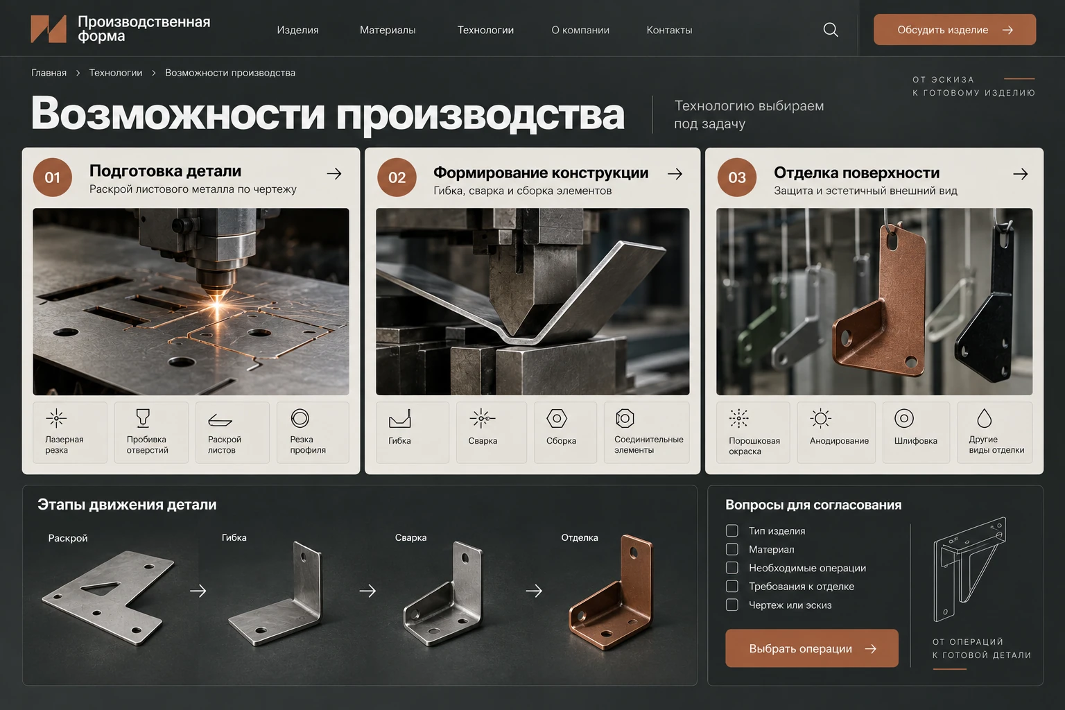 Производственная форма: Возможности производства