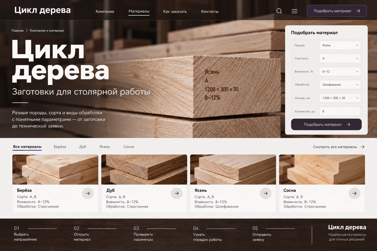 Цикл дерева: Компания и материал
