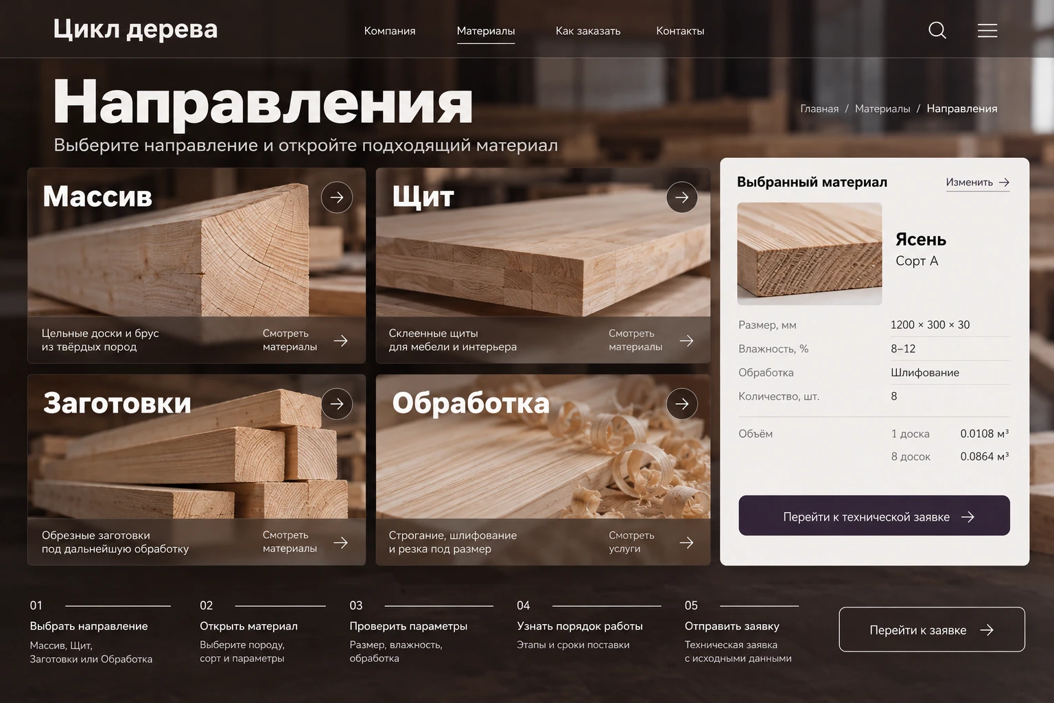 Цикл дерева: Направления