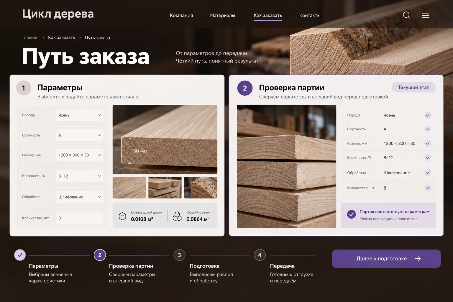 Цикл дерева: Путь заказа