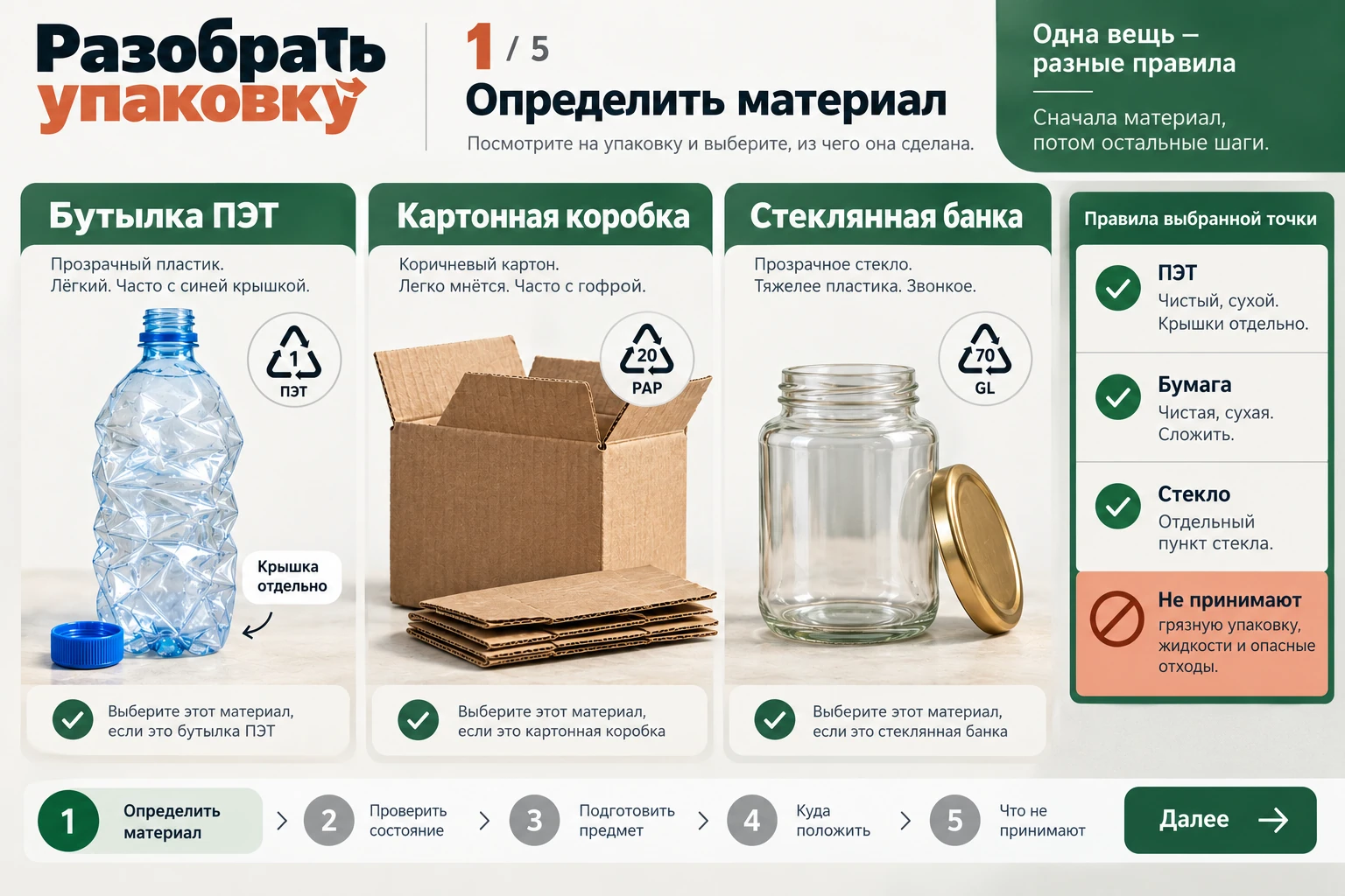 Разобрать упаковку: Определить материал