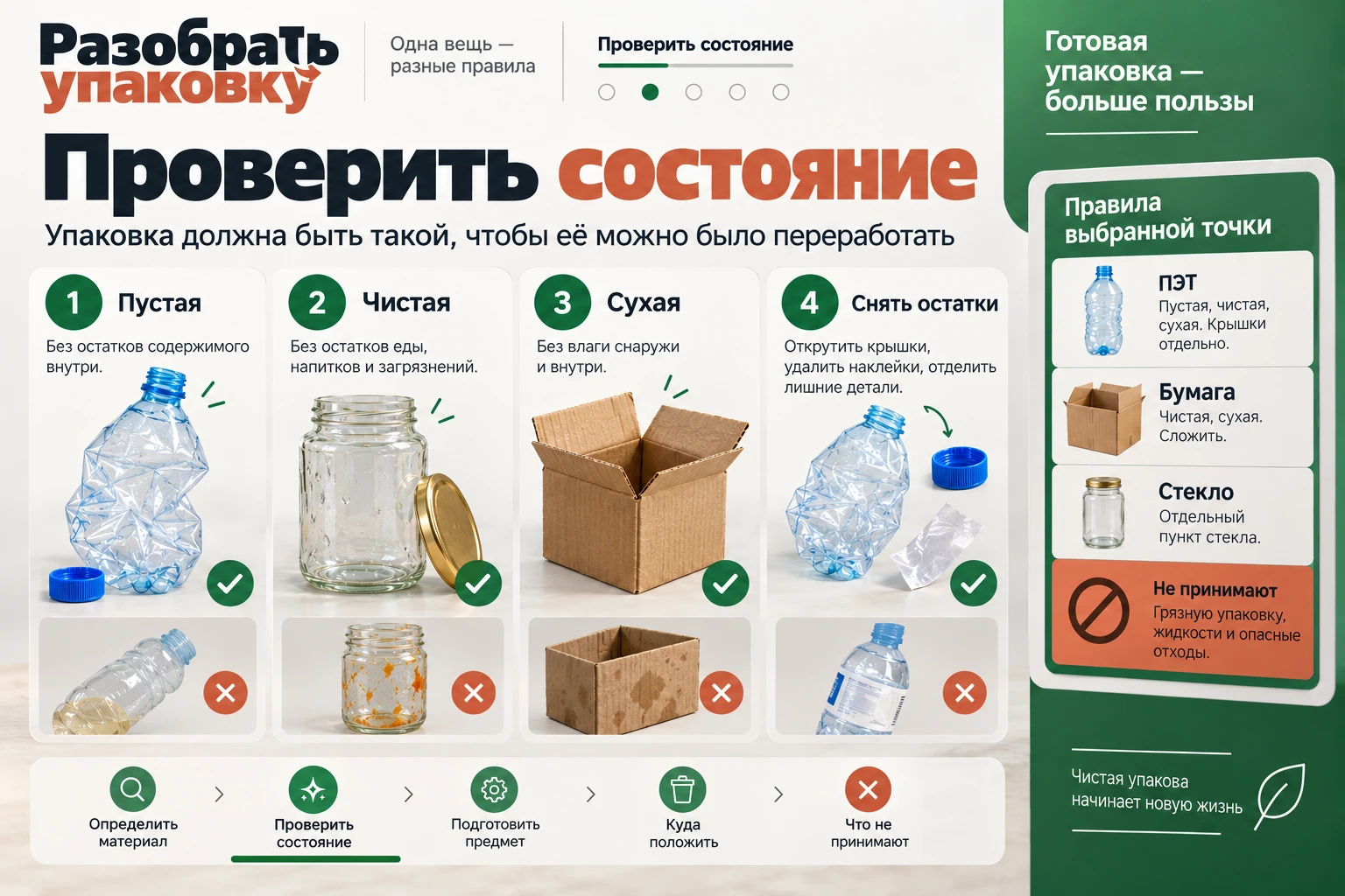Разобрать упаковку: Проверить состояние