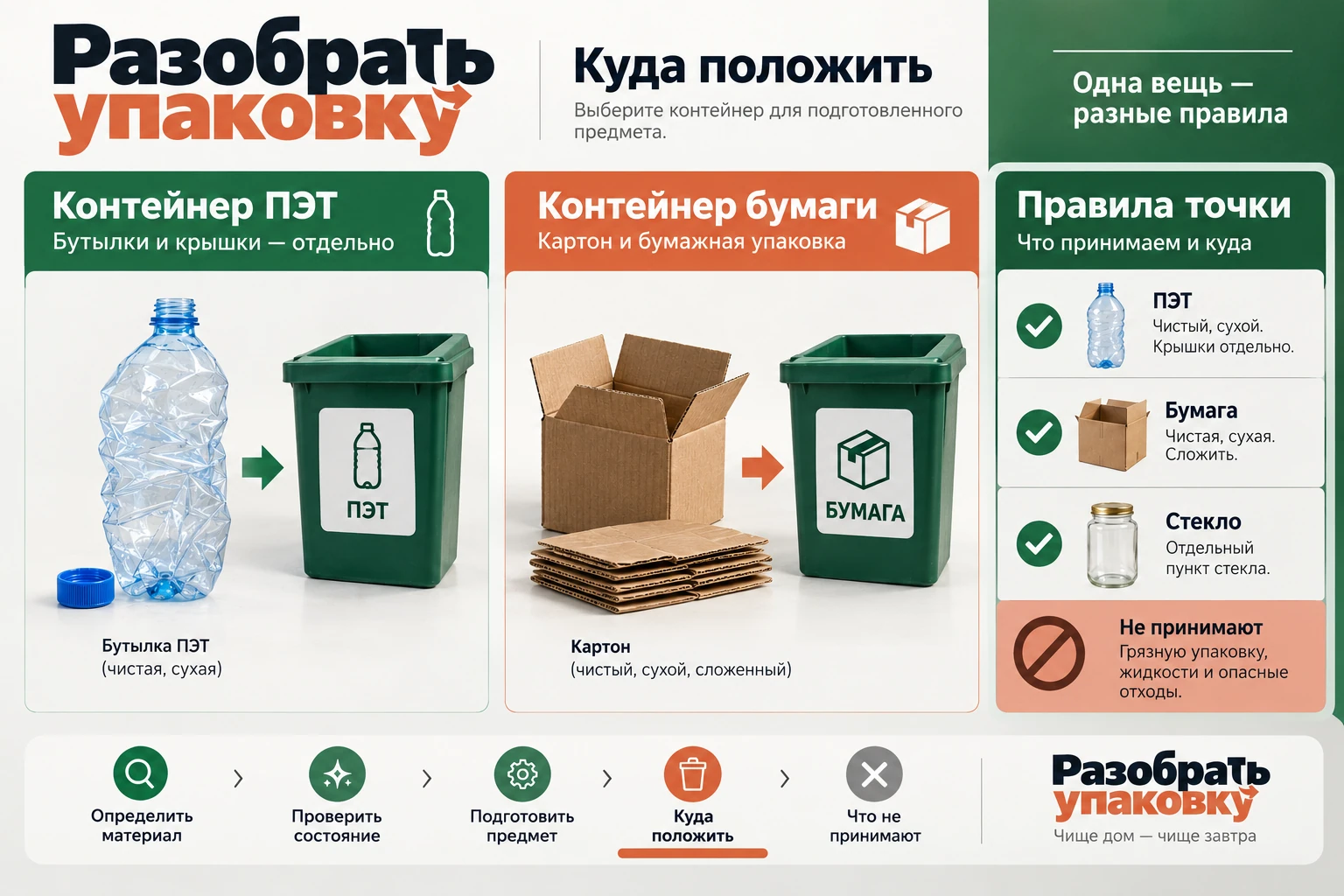 Разобрать упаковку: Куда положить